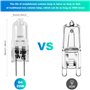 Ampoules HalogèNes 20 W 12 V
