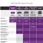 Netgear GS116E Commutateur de réseau non géré L2 Gigabit Ethernet (10/100/1000) Noir - Commutateurs réseaux (Commutateur de rése