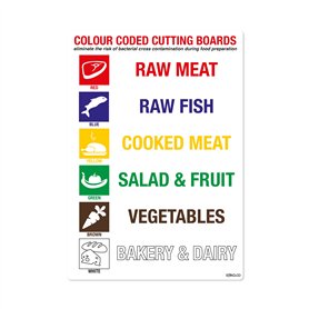 stika.co Panneau autocollant en vinyle avec code couleur pour la sécurité alimentaire - Format A5 - 148 x 210 mm