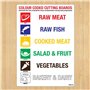 stika.co Panneau autocollant en vinyle avec code couleur pour la sécurité alimentaire - Format A5 - 148 x 210 mm