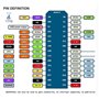 TECNOULAB 2 unités NodeMcu V3 WeMos Module sans Fil WiFi CH340 Carte de développement ESP8266 ESP12E