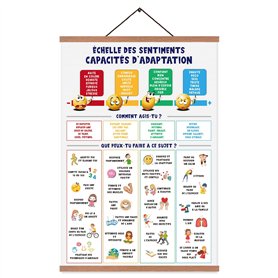 EASTJOY Tableau des Émotions de Enfant Poster