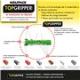 WOLFPACK LINEA PROFESIONAL - Blister Chevilles Topgripper bi-matière avec vis Ø 5 mm. 50 pièces Cheville d'ancrage Universelle, 