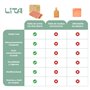 Lita Store Planche à découper multifonction en bois de bambou avec 3 tapis interchangeables flexibles PP Ustensiles de cuisine D