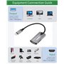 Convertisseur Portable pour l'en