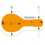 Ortega OMCSTD-F Economy Case For Mandolin F Style