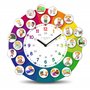 Cander Berlin MNU 11930 R Horloge murale silencieuse pour enfant 30 cm avec photos magnétiques silencieuses pour chambre d'enfan