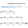Cudy POE10 Gigabit PoE Extender 10/100/1000 Mbps 1 Canal PoE Amplificateur PoE Support Mural Chaîne de Marguerites Conforme IEEE