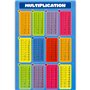 XIANZI Multiplication Carré 1-12 Fois Tables - Tableau Mural pour Enfants Calcul Éducatif Enfant Affiche Art Print WallChart
