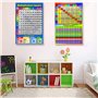 XIANZI Multiplication Carré 1-12 Fois Tables - Tableau Mural pour Enfants Calcul Éducatif Enfant Affiche Art Print WallChart