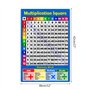 XIANZI Multiplication Carré 1-12 Fois Tables - Tableau Mural pour Enfants Calcul Éducatif Enfant Affiche Art Print WallChart