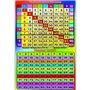 XIANZI Multiplication Carré 1-12 Fois Tables - Tableau Mural pour Enfants Calcul Éducatif Enfant Affiche Art Print WallChart