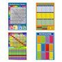 XIANZI Multiplication Carré 1-12 Fois Tables - Tableau Mural pour Enfants Calcul Éducatif Enfant Affiche Art Print WallChart