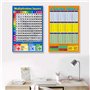 XIANZI Multiplication Carré 1-12 Fois Tables - Tableau Mural pour Enfants Calcul Éducatif Enfant Affiche Art Print WallChart