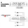 Excalibur X4100.4 Ampli Voiture HiFi 4 Canaux ou 2plus1 2400W - Amplificateur Audio Voiture 4x600W, Bass-Boost 12 dB, Mode Bridg