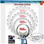 Profondeur de Coupe réglable