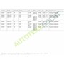 LuK 415 0285 10 Volant moteur