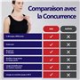SES Maillot de Corps Femme 34-52 Lot de 3 Noir 100% Coton/Maillot de Corps Femme en Maille Fine Douce/Maillot en Coton Basique o
