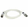 câble PVC