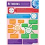 Réseaux | Affiches d'informatique | Papier laminé brillant mesurant 850 mm x 594 mm (A1) | Affiches STEM pour la salle de classe