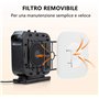 Midea Nty15-19Cae Chauffage soufflant basse consommation Ptc en céramique portable 1500 W énergiquement efficace avec thermostat