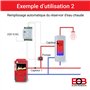 ELEKTROBOCK RJ402 Interrupteur différentiel de température | pour Pompe de Circulation et système Solaire - Rail DIN - avec 2 ca