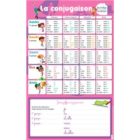Les posters effaçables - La conjugaison