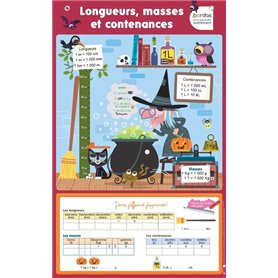 Les Posters effaçables - Longueurs