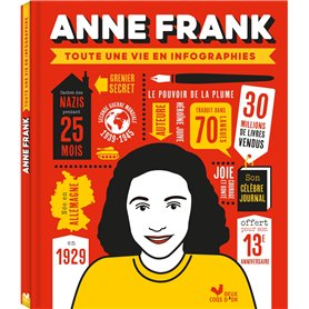 Anne Frank