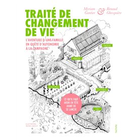 Traité de changement de vie