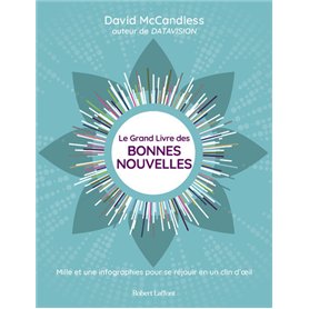 Le Grand livre des bonnes nouvelles - Mille et une bonne raisons de se réjouir en un clin d'oeil