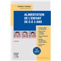 Alimentation de l'enfant de 0 à 3 ans