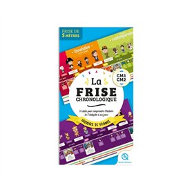 La frise chronologique Histoire de France