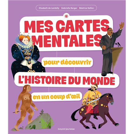 Mes cartes mentales pour découvrir l'Histoire du monde en un coup d'oeil