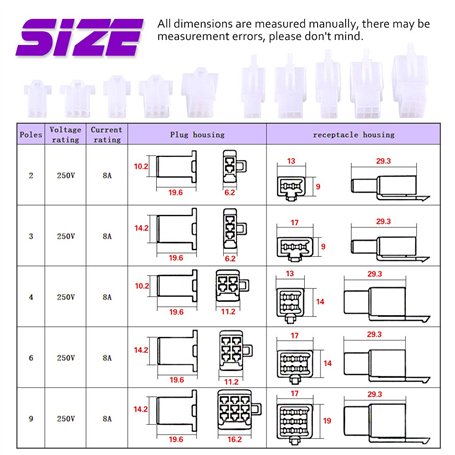 unités g/kg/lb/oz/ct
