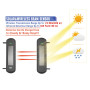 HTZSAFE Système d'alarme solaire sans fil pour allée - Portée de transmission de 0,4 km - Large portée de capteur de 90 m - Pas 