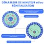 Jeu de Lettres Adultes Enfants