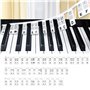 Étiquettes de Notes de Piano