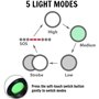 Llys Colors 5 modes Zoomable lampe de poche lumière rouge/vert/blanc LED lampe de poche torche avec aimant
