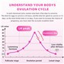 Tests d'ovulation et de fer