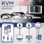 Commutateur KVM HDMI à 2 ports