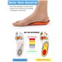 Talonnettes Inoles pour fasciite plantaire 【Poron – Fabriqué aux États-Unis】 Semelles de talon pour homme et femme pour douleurs