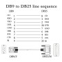 PNGKNYOCN Câble de Conversion DB9 vers DB25 Câble de Conversion RS232 Femelle vers DB25 mâle Null Modem série parallèle impriman