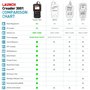 Launch CR3001 X431 Creader 3001 OBD2 Scanner Automobile Diagnostic de voiture Vérification du voyant du moteur Détecteurs O2 cod