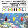 Leurres pour Poisson