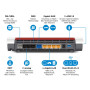 4x4 MU-MIMO avec 1.733 (5 GHz) et 800 Mbps (2.4 GHz)