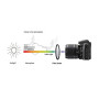 Fire-Rock Filtre UV HD 55 mm pour Nikon D3500 D3400 D5600 avec objectif Nikkor AF-P 18-55 mm/pour Sony a7m2 a7III avec objectif 