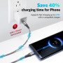 Câble USB C vers USB C [Lot de 3,1M+1M+2M] Charge Rapide pour Samsung Galaxy S10 S10+ S20 S21 S22 Plus Ultra,Note 20/10 Ultra,Ma