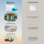 Coop Home Goods Prime Déchiquetés Camping De Mousse De Mémoire Couverture De Rayonne Viscose - Compressibles - Accueil Produits 