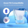 Remplacement pour Brita® Maxtra+® Plus
